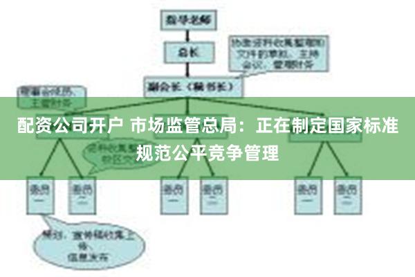 配资公司开户 市场监管总局：正在制定国家标准规范公平竞争管理