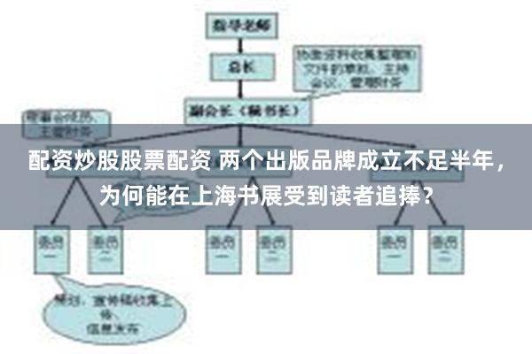 配资炒股股票配资 两个出版品牌成立不足半年，为何能在上海书展受到读者追捧？