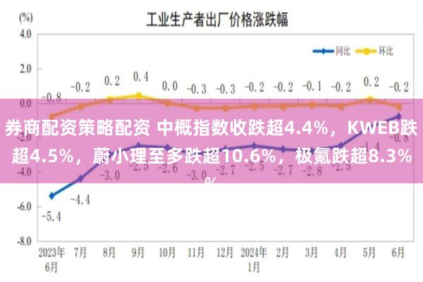 券商配资策略配资 中概指数收跌超4.4%，KWEB跌超4.5%，蔚小理至多跌超10.6%，极氪跌超8.3%